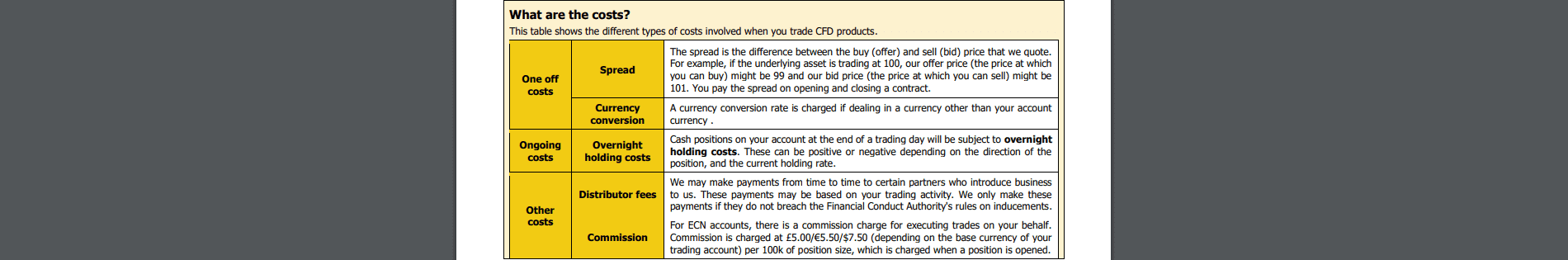 Infinox Review costs Infinox Review costs